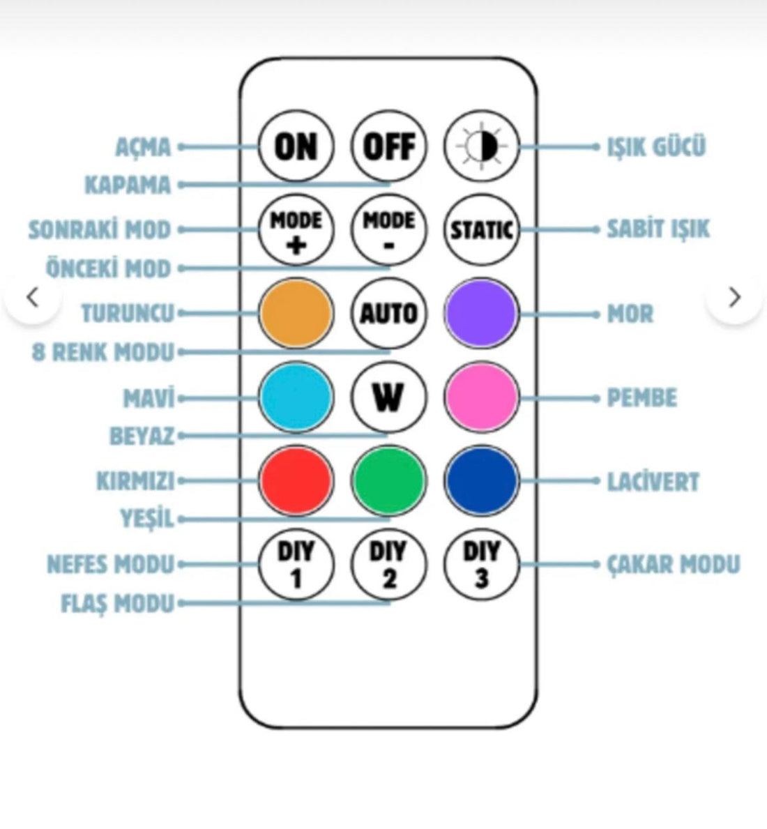 DocaMark™ Led Çakar Işık Kumandalı